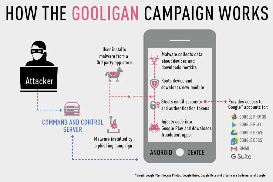 「Gooligan」の感染経路