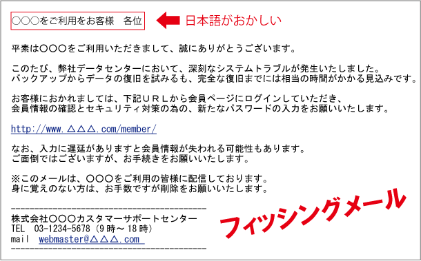 フィッシング詐欺の被害件数