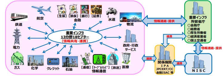 NISCによる分野横断的演習の画像