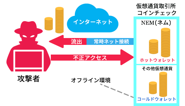 不正アクセスのイメージ