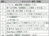 マカフィーが2014年の10大セキュリティ事件ランキングを発表、1位はベネッセの顧客情報流出