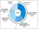 マイナンバー、10月に交付、来年1月より運用開始。対応完了企業は2割