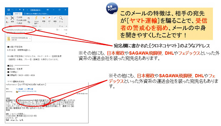 メールによるランサムウェア感染の画像