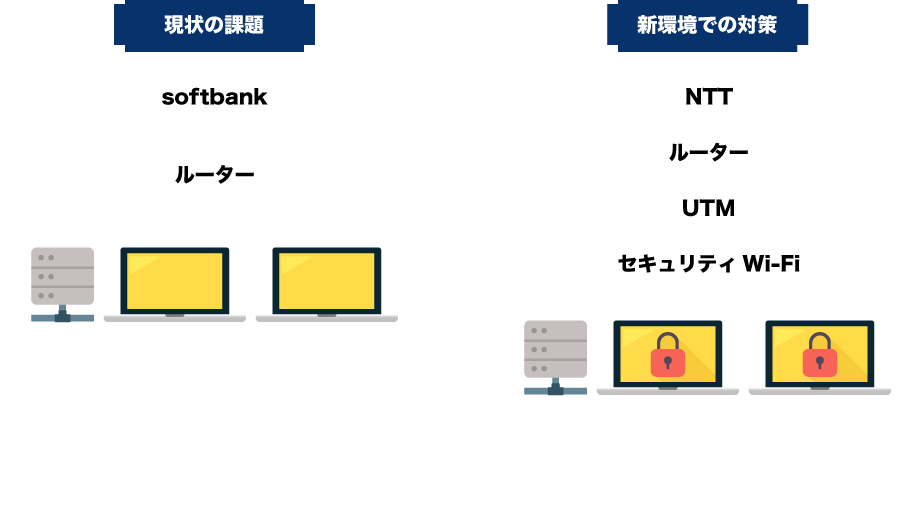 課題、対策