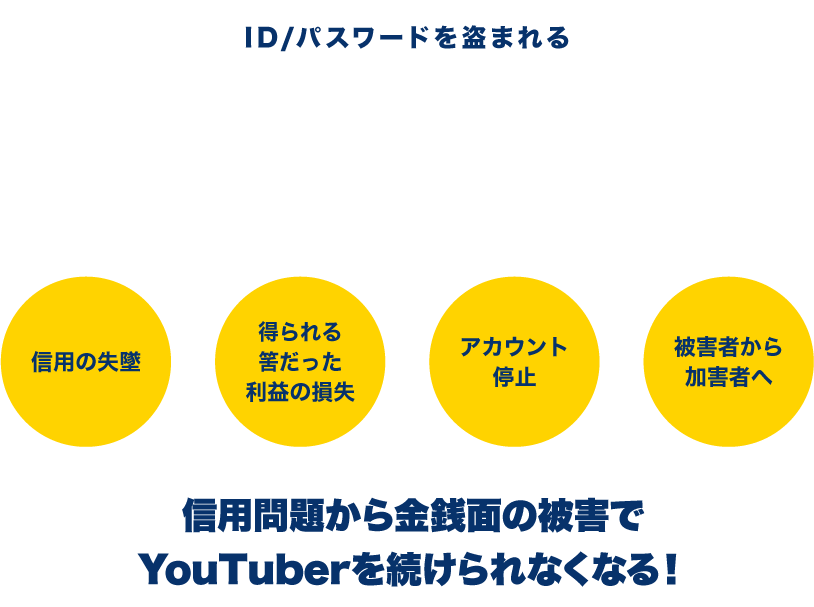 YouTuberと不正アクセスの危険性